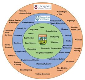 🚧 Who’s responsible for what in Baughurst? 🤔